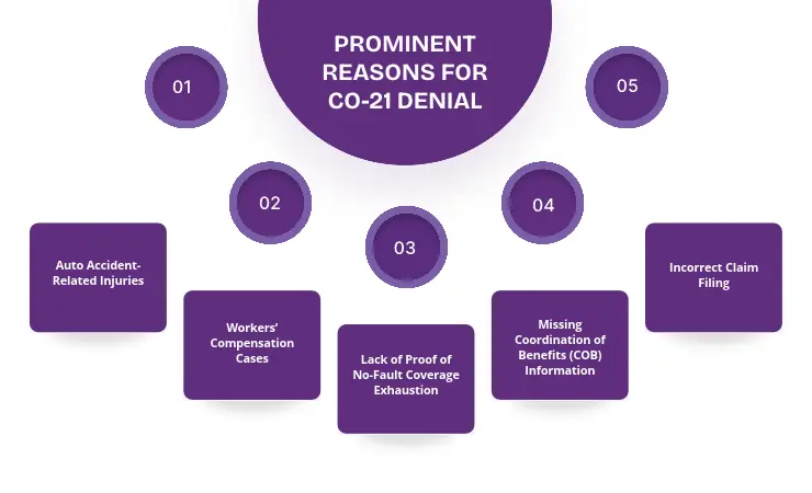 co-twenty-one-denial-code